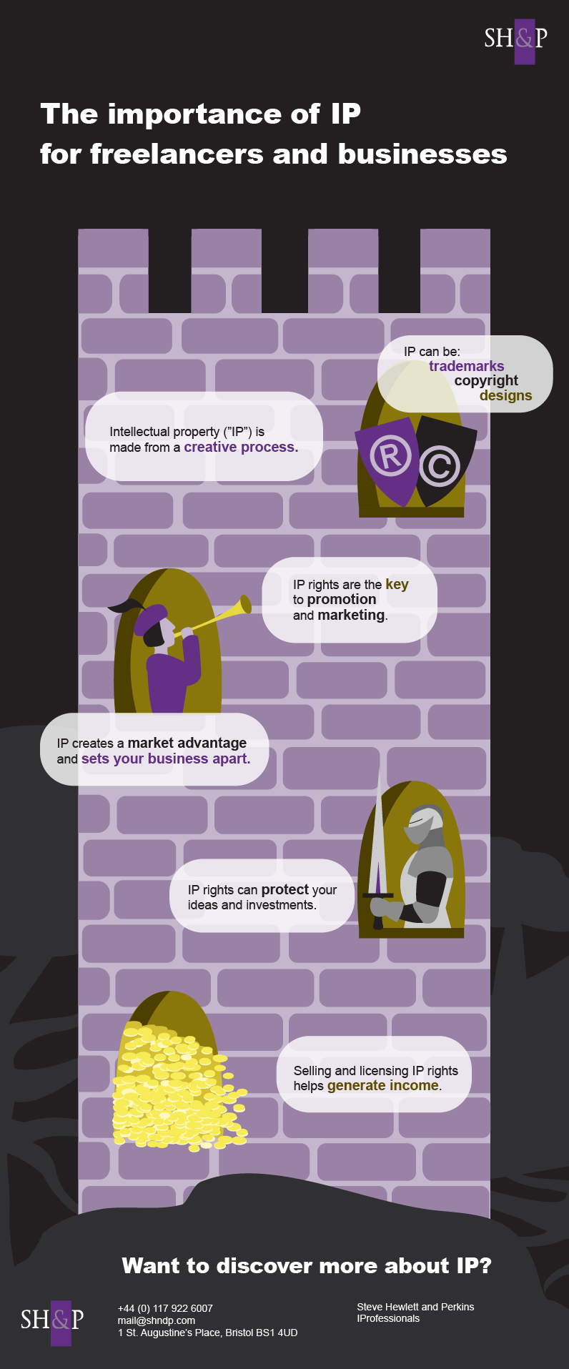 Intellectual Property Infographic